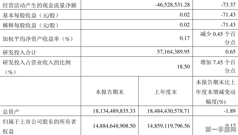 燕东微2024年财报预警，业绩暴跌，游戏行业寒冬来袭？📉