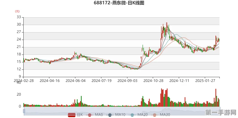 燕东微2024年财报预警，业绩暴跌，游戏行业寒冬来袭？📉