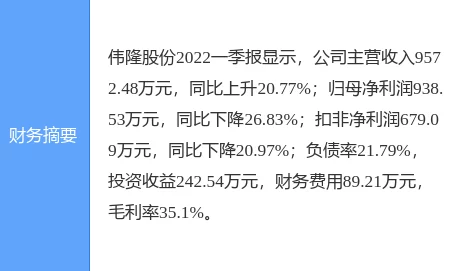 伟隆股份可转债获批，股市新动向🚀