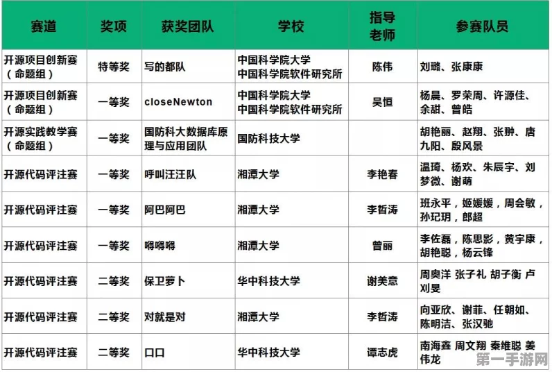 华为openGauss数据库，线下集中式市场占比突破30%🚀