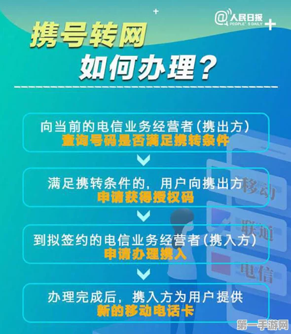 携号转网全攻略，副作用与申请注意事项📱