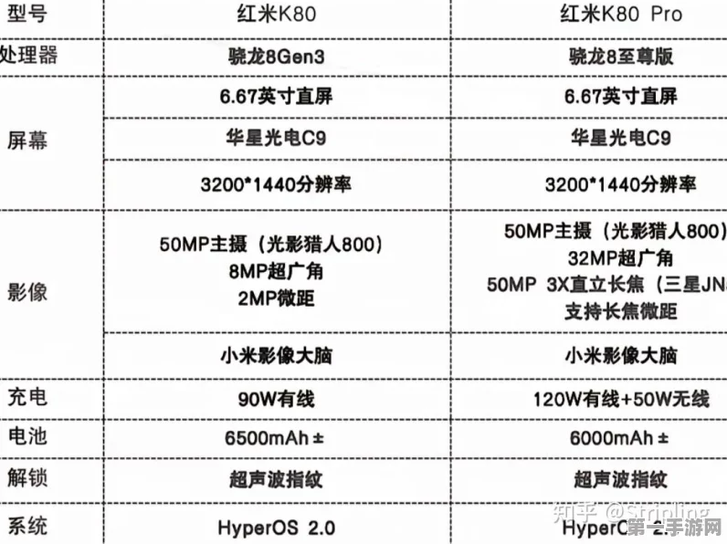 Redmi K80系列震撼来袭，配置售价全揭秘🔥