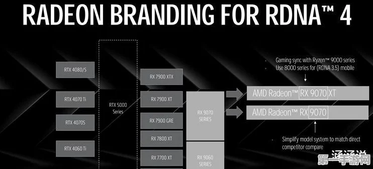 AMD CES震撼发布，核显性能飙升，怪兽级CPU横空出世🚀