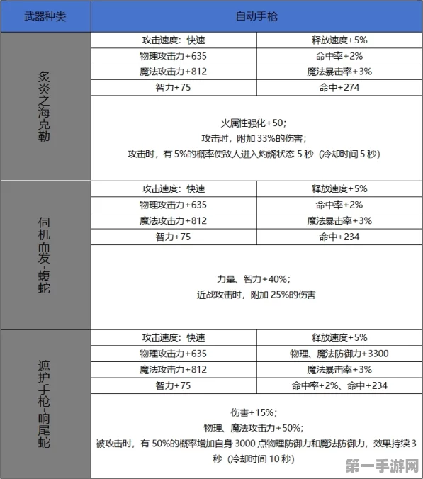 DNF 手游 60 级史诗遮护手枪的震撼力量