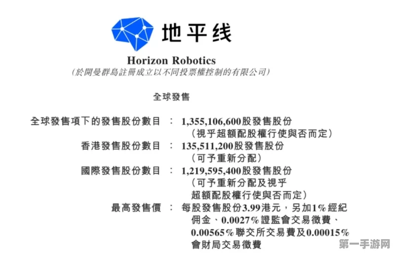 港股科技盛宴，阿里百度携地平线共舞，年度最大IPO来袭！🚀