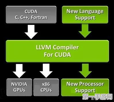 揭秘GPU算力如何解锁手游大模型与高性能计算新纪元🚀
