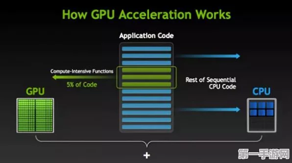 揭秘GPU算力如何解锁手游大模型与高性能计算新纪元🚀