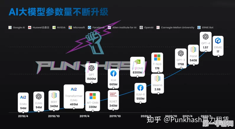 揭秘GPU算力如何解锁手游大模型与高性能计算新纪元🚀