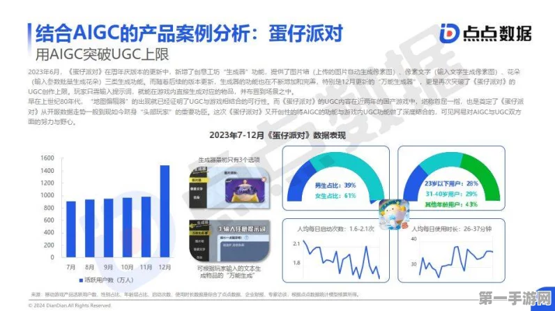 2024中国移动互联网黑马揭秘，AIGC引领哪些手游应用大放异彩🚀