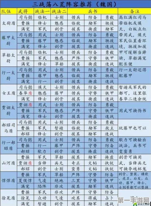 🔥三国志战略版45级后飞速升级秘籍大公开！🚀