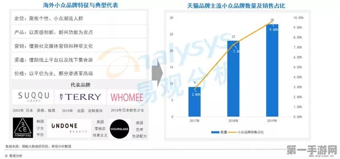 小众品牌年赚千万美金！细分市场王者诞生🏆