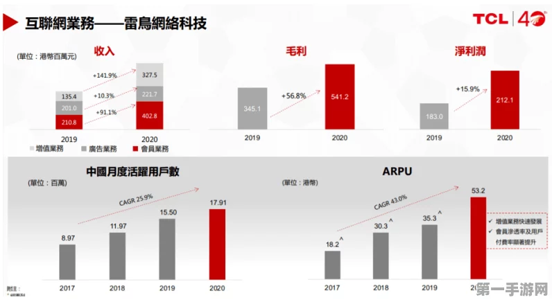 TCL出海攻略大揭秘，中国企业全球化战略与本土融合之路🌍