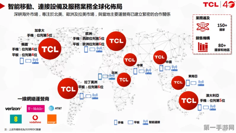 TCL出海攻略大揭秘，中国企业全球化战略与本土融合之路🌍