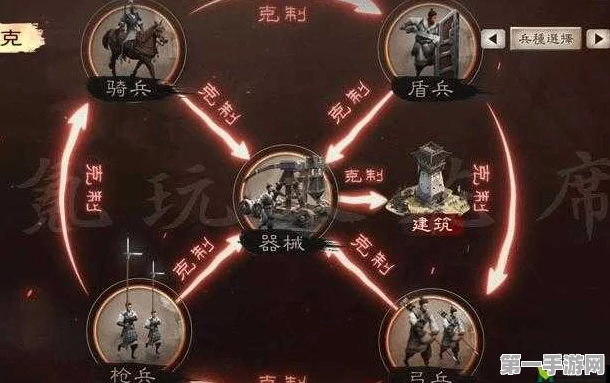 三国志战略版，揭秘灰烬消失术，打造无敌军团🔥