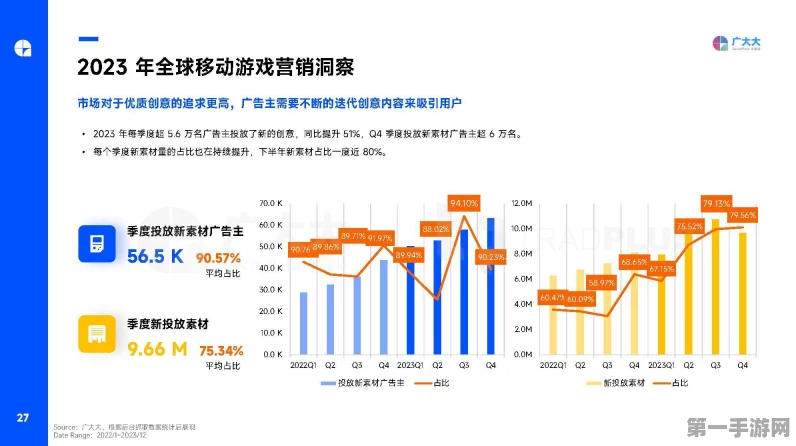 2025手游品牌新纪元，慢变量驱动长效增长与心智占领🚀