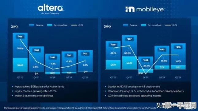 英特尔2023Q3财报大放异彩，多业务营收超预期！🚀