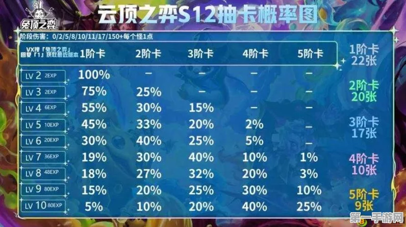 云顶之弈 S12 超强四费卡大揭秘