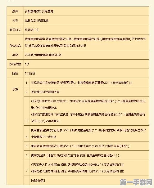 热血江湖师徒任务通关秘籍