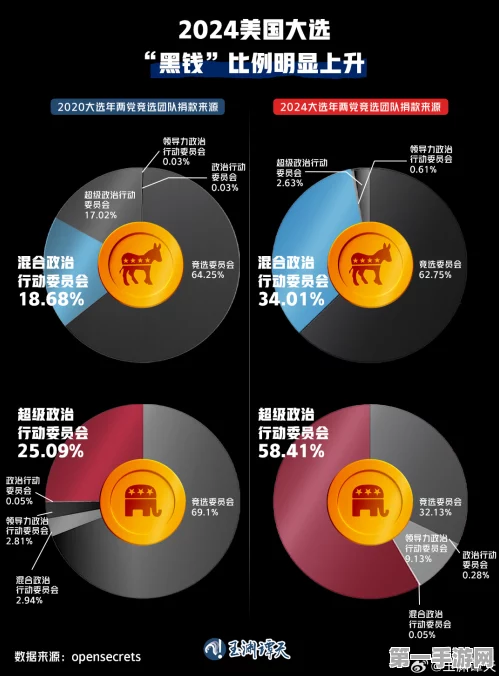 美国大选热度引爆投资新机遇📈