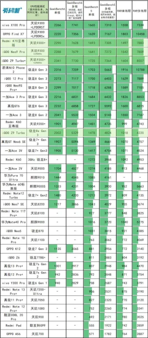 iQOO Z9 Turbo性能续航双爆表，天玑9300强势加持🚀