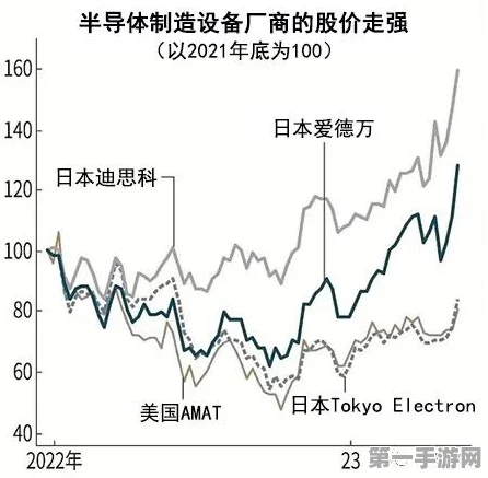 半导体设备对华销售剧降背后，手游产业影响几何？🤔