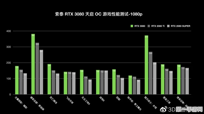 索泰3080天启真相揭秘，性能强劲非丐版，价格几何？🔍