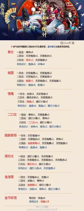 阴阳师御魂副本6星宝藏攻略🔍