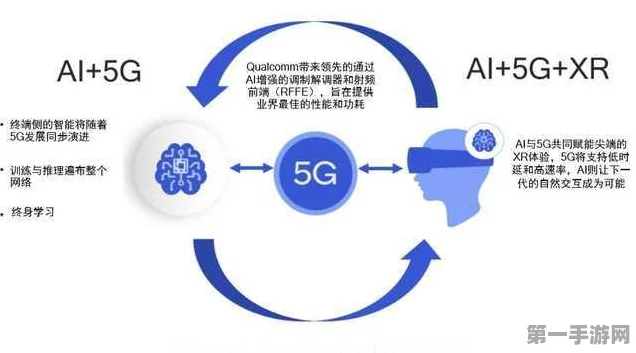 高通，5G+AI双轮驱动，加速技术创新普及之路🚀