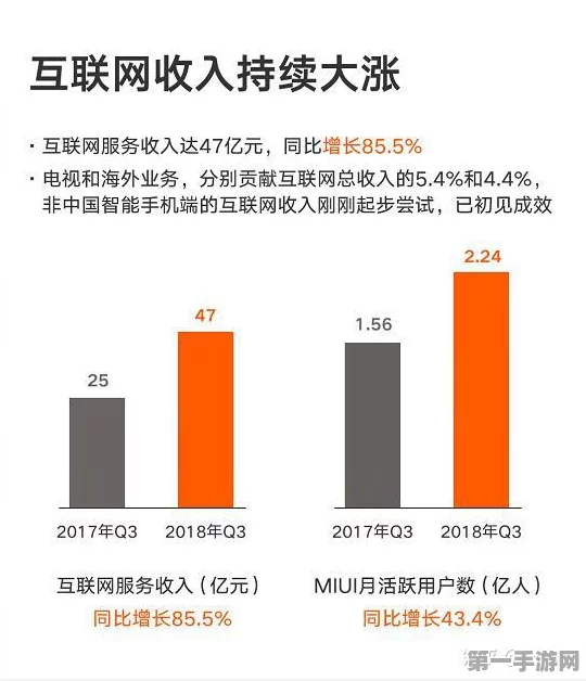 建银国际力挺小米！目标价飙升至33港元🚀 第三季度财报大放异彩✨