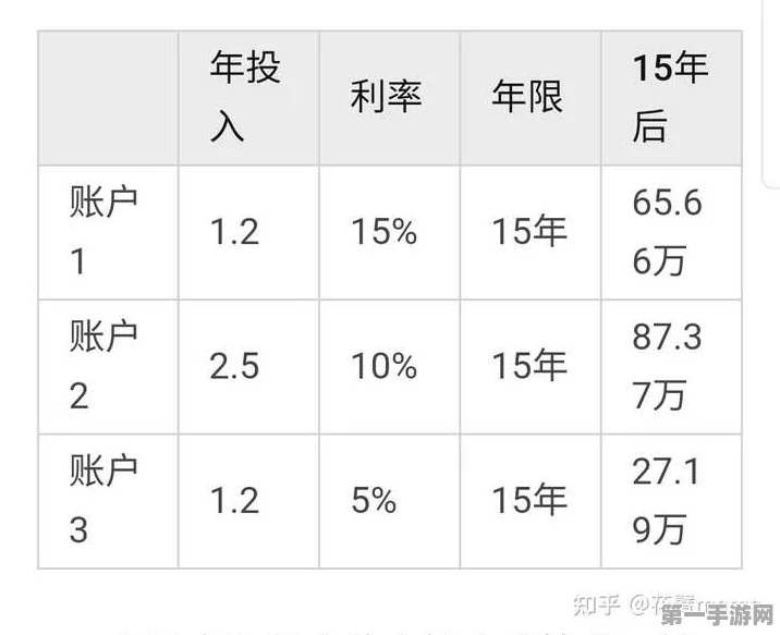 月薪8K年攒7万！理财神人走红网络💸