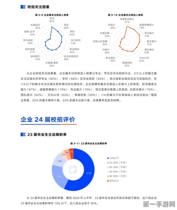 2024大学生就业前景揭秘 & 高考志愿攻略🎓✨