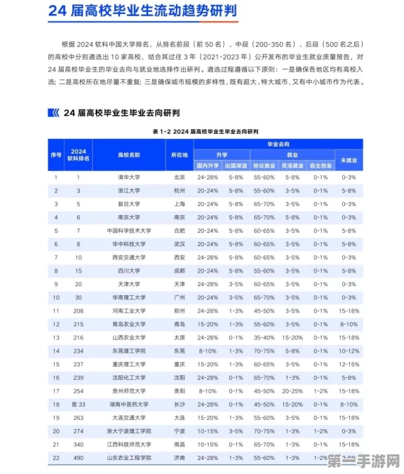 2024大学生就业前景揭秘 & 高考志愿攻略🎓✨