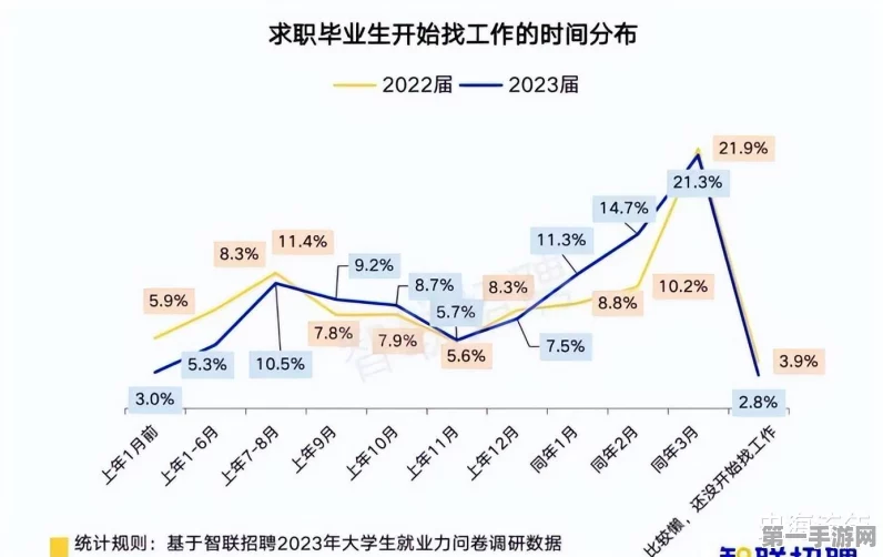 2024大学生就业前景揭秘 & 高考志愿攻略🎓✨