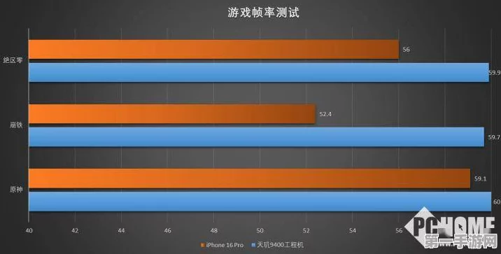 天玑9400 GPU性能能效双登顶，实测数据震撼人心🚀