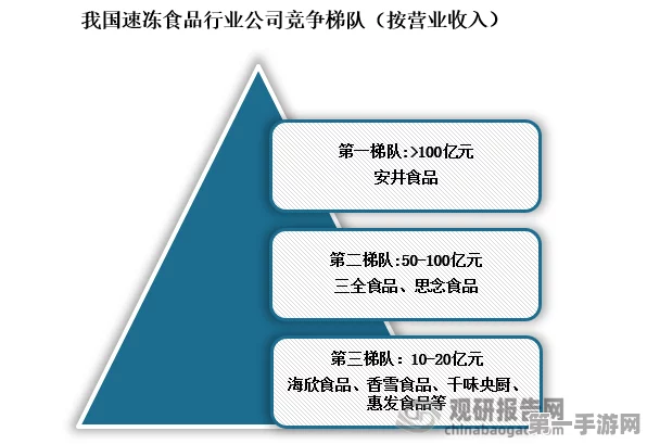 荣业食品销售破亿陷困局🍔 主力产品滑坡 电商渠道待破冰🚀