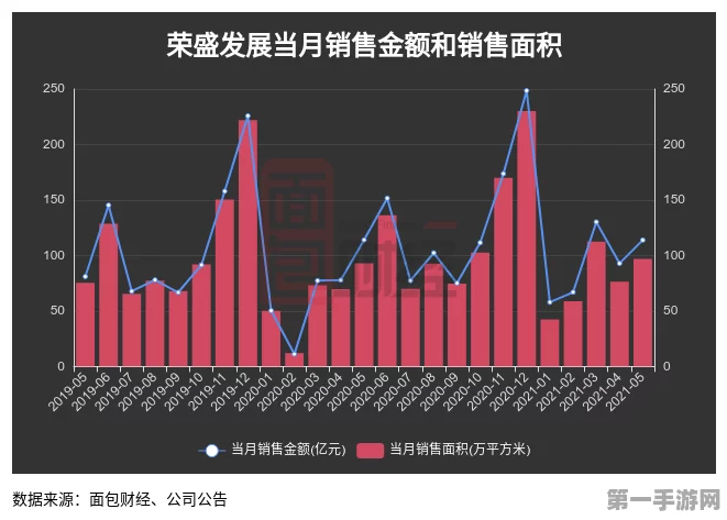 荣业食品销售破亿陷困局🍔 主力产品滑坡 电商渠道待破冰🚀