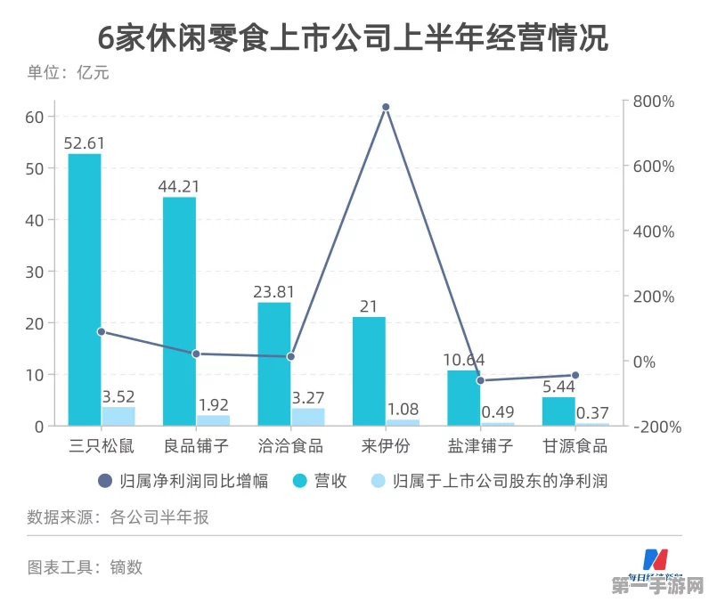 荣业食品销售破亿陷困局🍔 主力产品滑坡 电商渠道待破冰🚀