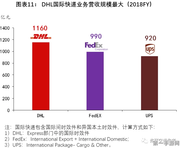 DHL集团2030战略出炉，加速绿色物流新时代🚚✨