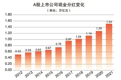 A股分红新纪元，新国九条引领上市公司现金分红新高潮🚀