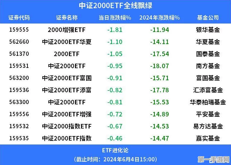 中证2000ETF华夏低位布局策略揭秘，投资机会显现？📈