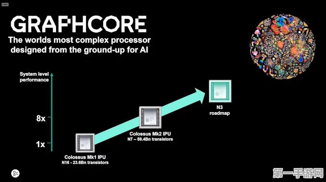 Graphcore英国AI芯片巨头，大规模招募开启处理器开发新篇章🚀