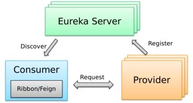 Eureka集群搭建与故障转移实战指南🚀