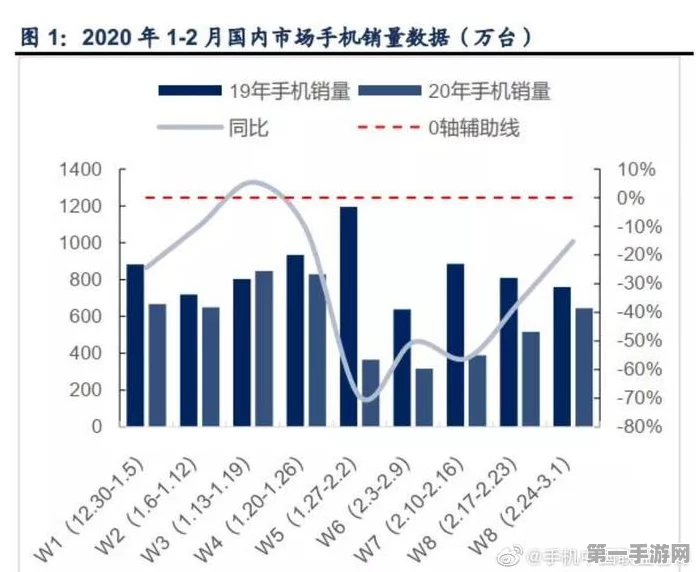 华为手机未来2-3年或持续缺货，抢购难度升级📱