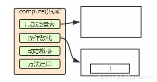 揭秘内存管理奥秘，堆与栈的划分及其设计智慧🧠