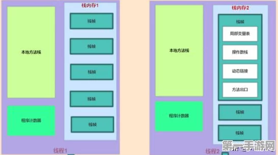 揭秘内存管理奥秘，堆与栈的划分及其设计智慧🧠