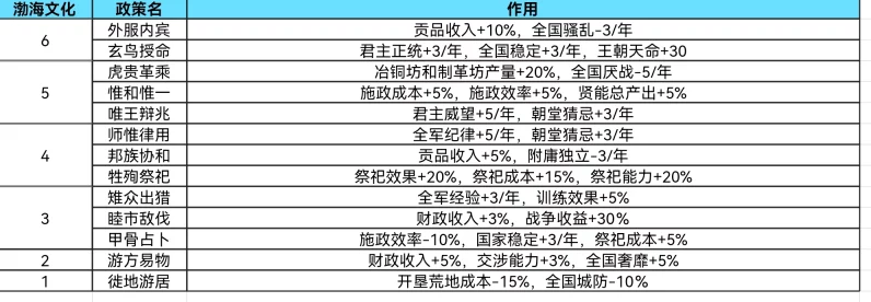 大周列国志税率调整秘籍，助你轻松治国👑