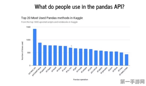 🔥Pandas数据处理加速秘籍，解锁手游数据分析新速度🚀