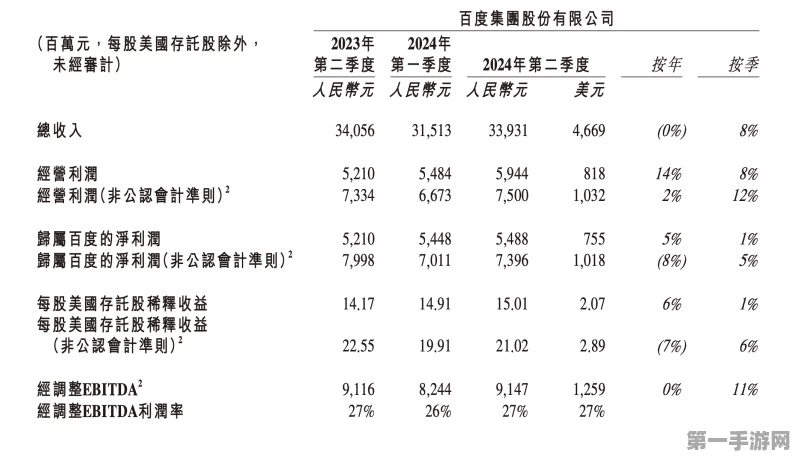 百度集团股价飙升近8%！萝卜快跑无人驾驶网约车盈利在望🚀