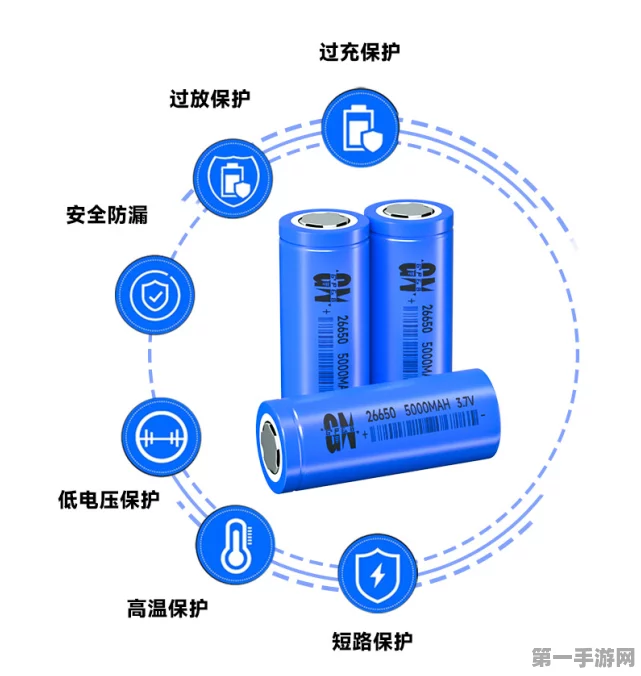 锂电池全解析，26650型号一网打尽🔋