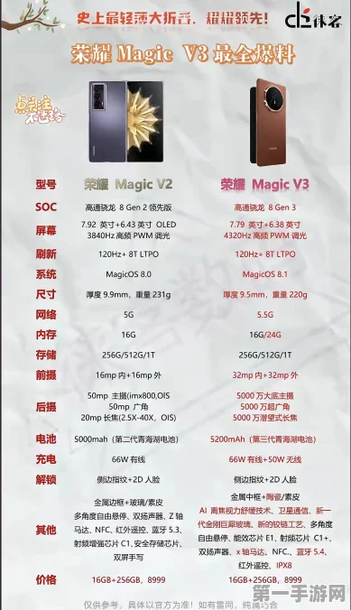 荣耀Magic V3主摄揭秘，顶级传感器型号大公开📸